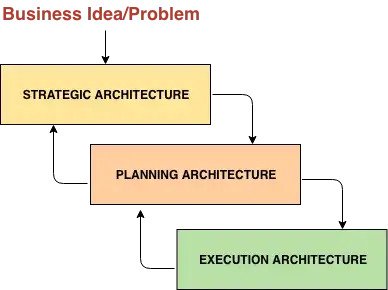 business plan