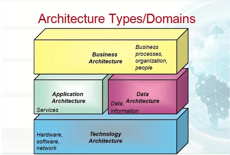 EA Arch